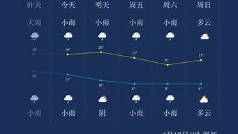 怀化天气预报查询15天_怀化天气预报查询15天