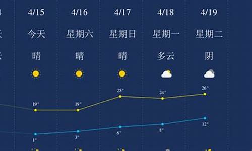 石河子天气预报15天气全疆各地的天气_石河子天气预报天气预报