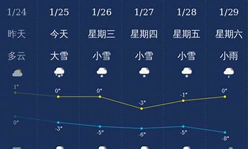 神农架天气预报15天天气预报_神农架天气预报15天天气预报查询下载