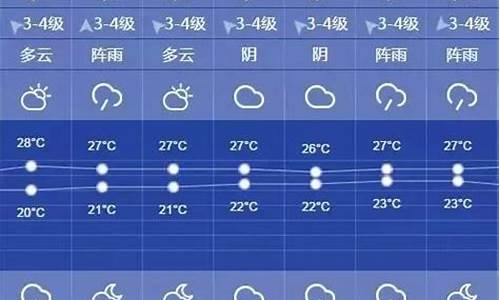 天气预报查询一周浦东_天气预报查询一周浦东疫情