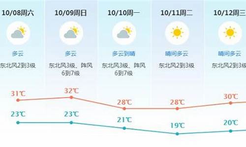 未来十天东莞天气预报_未来十天东莞天气预报查询