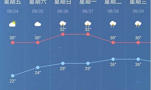 南京天气预报15天30天_南京天气预报15天30天旅游