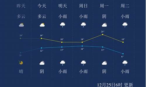 来宾天气预报_来宾天气预报15天