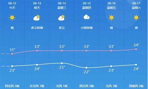 桐城天气预报30天查询_安徽桐城天气预报30天查询