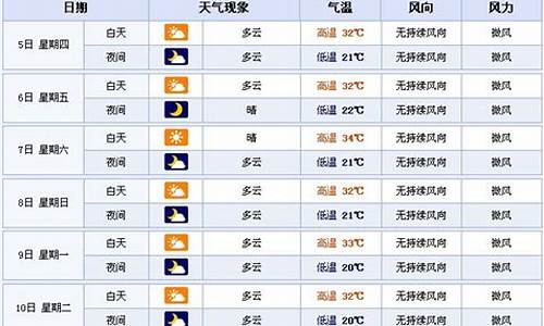 随州天气预报查询30天_随州天气预报查询30天准确