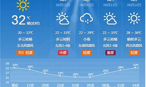 淄博一周天气预报七天查询_淄博一周天气预报七天查询结果