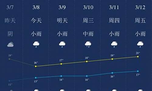 柳州天气预报查询_柳州天气预报查询一周15天天气预报