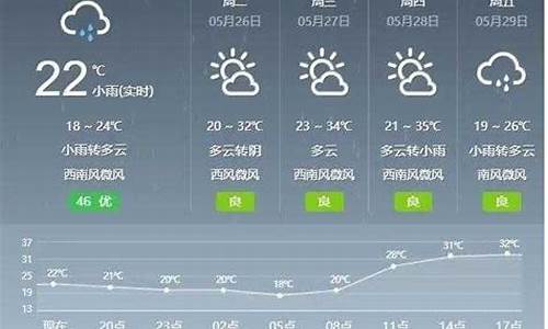 盖县天气预报40天_盖县天气预报40天查询