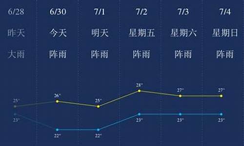 黔东南天气预报新闻_黔东南天气预报新闻最新