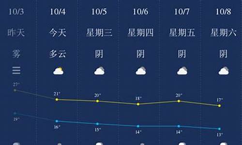 乐山天气预报40天查询_四川乐山天气预报40天查询