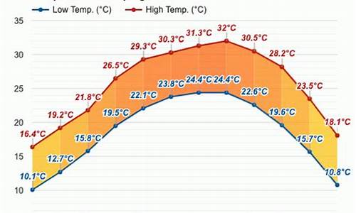 桂平市天气预报15天天气情况_桂平市天气预报15天天气情况查询表格