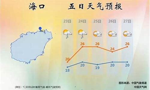 海南岛天气预报查询_海南岛天气预报查询一周15天