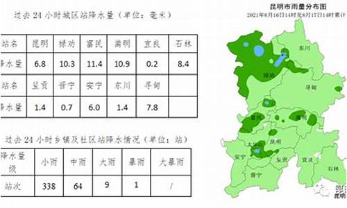 禄劝天气预报30天