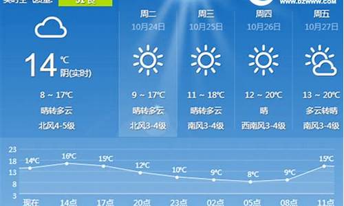 日照市莒县天气预报_日照市莒县天气预报查询一周