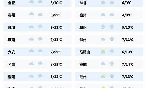 安徽省歙县天气预报_安徽省歙县天气预报15天