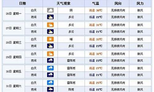 横店天气预报15天查询_浙江横店天气预报15天查询