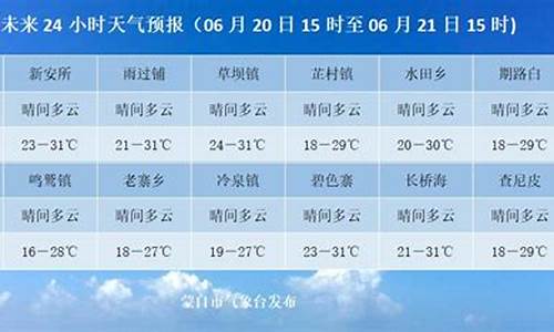 蒙自天气预报24小时_蒙自天气预报24小时详情