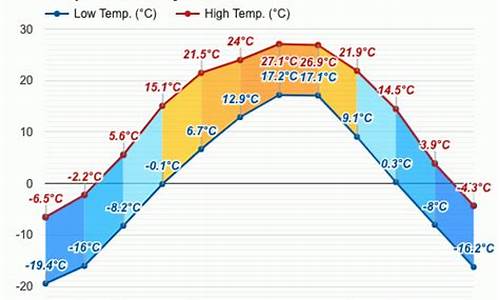 延吉市天气预报2345_延吉市天气预报2345天气查询