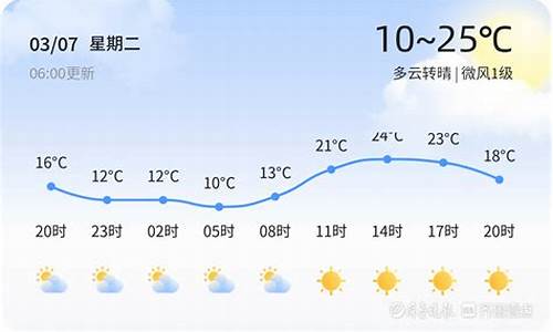 枣庄天气滕州前几天_枣庄天气滕州前几天天气预报