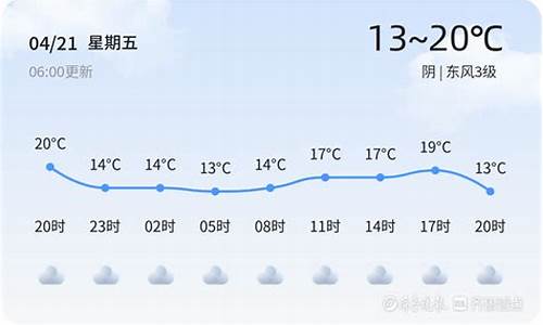 枣庄天气代码_枣庄天气查询