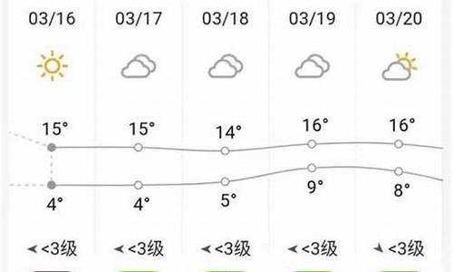 砀山天气预报一周7天_砀山天气预报一周7天气