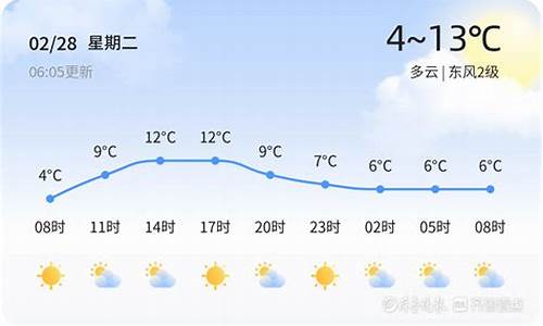 枣庄天气气温_枣庄天气气温多少度