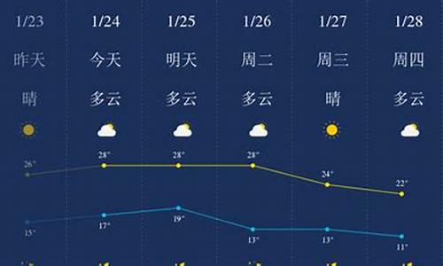 惠州天气预报一周7天实时查询_惠州天气预报一周7天实时查询结果