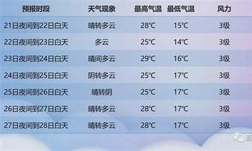 新疆天气预报一周_新疆天气预报一周天气