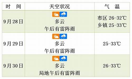 扶风天气预报未来三天13至15日_扶风天气预报未来三天13至15日查询