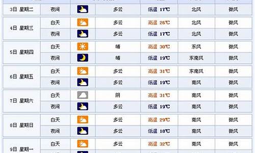 临沂天气预报查询2345_临沂天气预报查询2345天气网