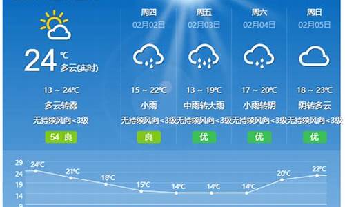 开平天气预报15天30天查询_开平天气预报15天30天查询结果