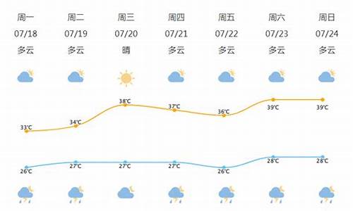 宁波北仑天气预报15天查询结果是什么_宁波北仑天气预报15天查询结果是什么样的