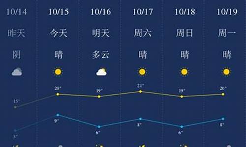 廊坊天气预报一周天气情况_廊坊天气预报一周天气情况查询