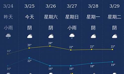 广西钦州天气预报最新消息_广西钦州天气预报最新消息查询