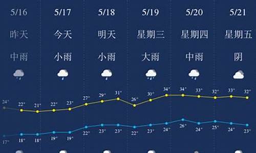 宜春天气预报十天_宜春天气预报十天查询