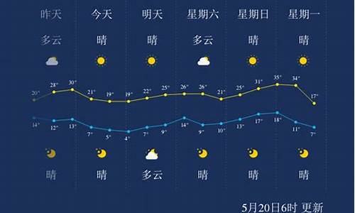 巴彦淖尔天气预报临河_巴彦淖尔天气预报临河天气