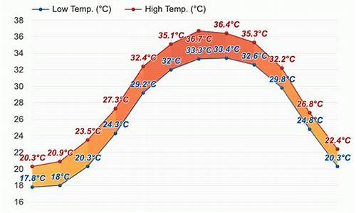 巴林左旗天气预报一周_巴林左旗天气预报一周天气