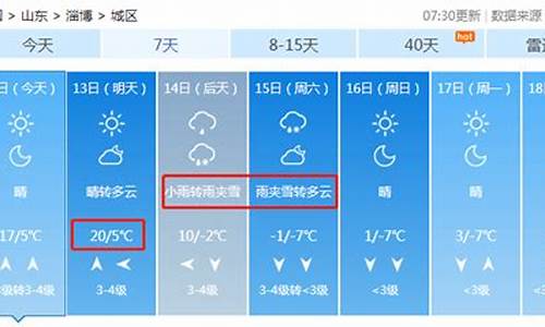 2345临淄天气预报_临淄天气预告