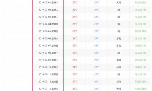 厦门天气历史记录查询气压多少_厦门天气历史记录查询气压多少级