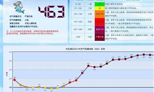 山东青岛空气质量青岛天气_青岛空气质量预报15天