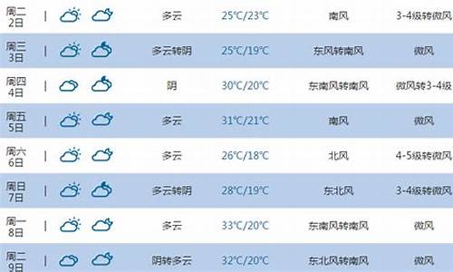 山东东营天气预报7天一周_山东东营天气预报7天一周查询