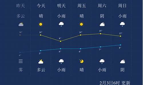 宜昌天气预报24小时详情_宜昌天气预报24小时详情查询