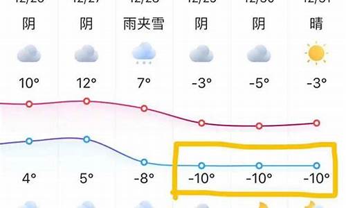 南京天气预报10天准确吗_南京天气预报10天准确吗今天