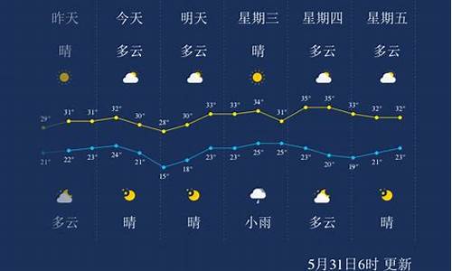 孝感天气预报40天准确一览表_孝感天气预报40天准确一览表图片