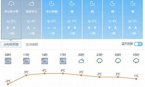 威县天气预报7天_威县天气预报7天查询