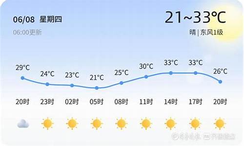 2013年鱼台天气预报_2013年鱼台天气预报查询