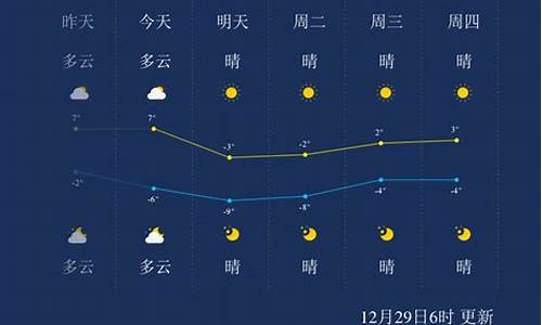 天津天气预报一周七天_天津天气预报一周七天查询