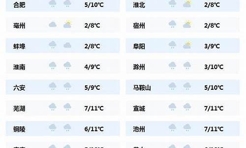 大安市天气预报最新_大安市天气预报最新消息