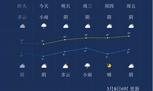 周口天气预报查询_周口天气预报查询一周15天气预报