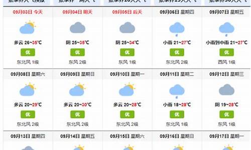 塔城天气预报15天准确率_塔城天气预报15天准确率高吗